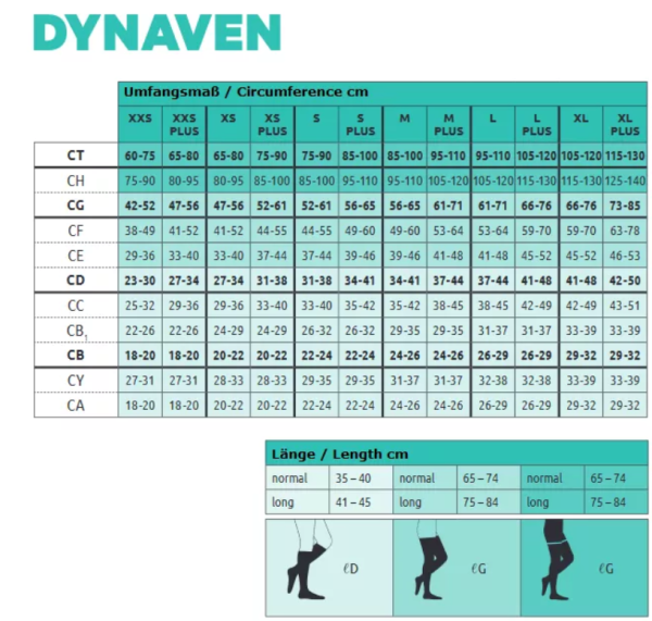 Sigvaris Dynaven Classic Blickdichte Und Robuste Kompressionstr Mpfe