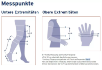 Vorschau: JOBST Farrow Wrap Lite Tigh Piece Oberschenkel- inkl. Knieteil, leichtes bis mäßiges Ödem