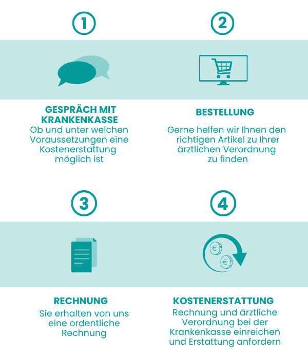 Rezept einlösen bei yourhealthfit