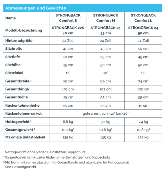 STRONGBACK Mobility COMFORT Leichtgewicht-Rollstuhl mit Rückenstütze und Trommelbremsen