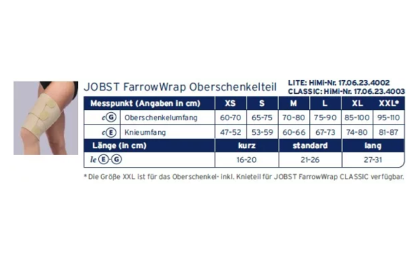 JOBST Farrow Wrap Lite Tigh Piece Oberschenkel- inkl. Knieteil, leichtes bis mäßiges Ödem