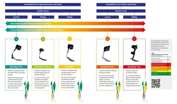 Thuasne SPRYSTEP PEDIATRIC US