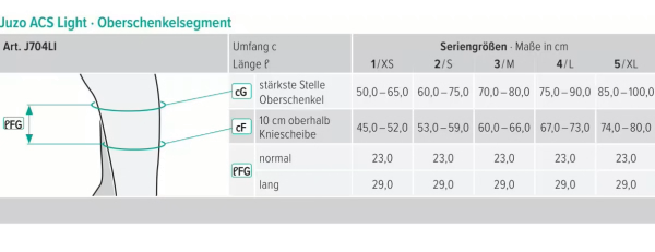 Juzo ACS Light Oberschenkelsegment Kompressionssystem zur Ödemreduzierung