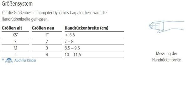 Ofa Dynamics Carpalorthese für eine optimale Ruhigstellung Ihres Handgelenks und Ihrer Hand