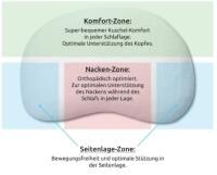 Vorschau: Nachtwächter verstellbares Komfort-Seitenschläfer-Kissen BOB 62 x 46 cm, für alle Schlaflagen
