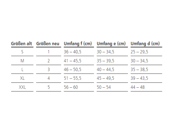Ofa Dynamics Kniebandage unterstützt durch ihre komprimierende Wirkung und Verstärkungselemente