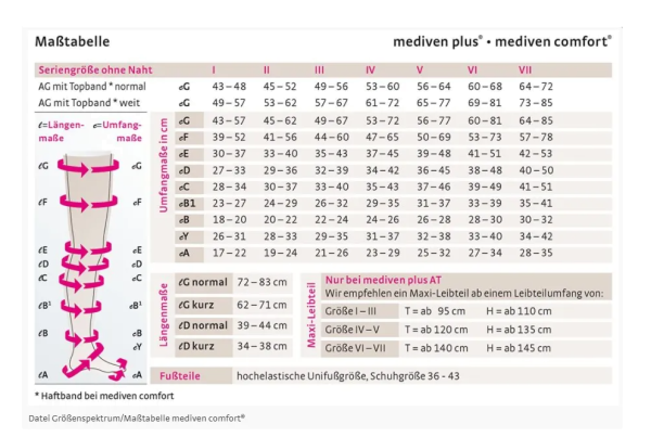 mediven comfort print Kompressionsstrümpfe im modischen Design