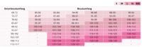 Vorschau: LIPOELASTIC LIPOBRA Kompressions-BH mit zwei Taschen für Prothesen