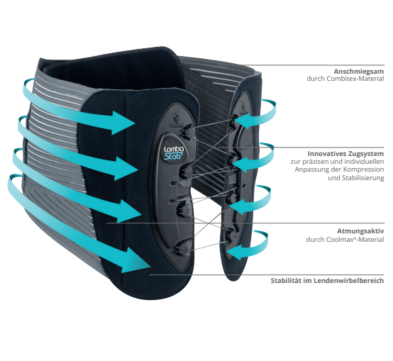 THUASNE LombaStab® Rückenorthese zur Stabilisierung der Lendenwirbelsäule unsiex