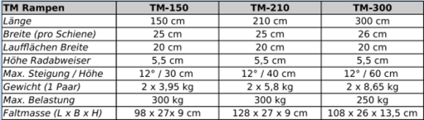 Mobilex TM Aluminium Teleskoprampe für Rollstühle paarweise in versch. Längen