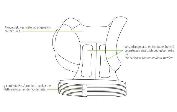 Hydas Fit+Form-Geradehalter mit Verstärkungsstäbchen im Rücken, individuell anpassbar