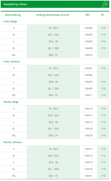 L&R ReadyWrap adaptives Kompressionssystem Zehenelement bei venösen oder lymphatischen Krankheiten