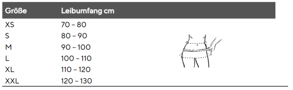 THUASNE Reversa Vario Promaster PLUS gerade Rückenorthese in versch. Größen