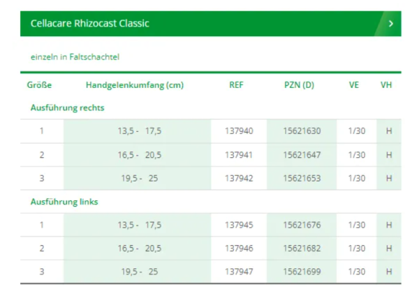 L&R Cellacare® Rhizocast Classic Handgelenk- und Daumenorthese individuell anpassbar