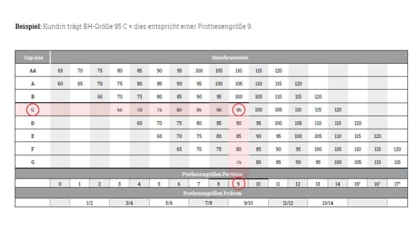 amoena natura 1S elfenbein Brustprothese symmetrische Form, flache Brustform