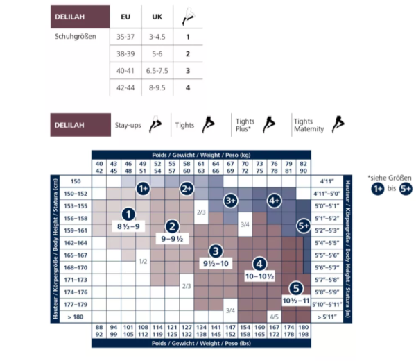 SIGVARIS DELILAH flat 140 den Stützstrümpfe in verschiedenen Längen u. Semi-transparenter Optik