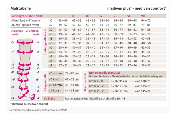 medi mediven comfort Trendfarben 2026 Kompressionsstrümpfe in Samtviolett und Safrangelb