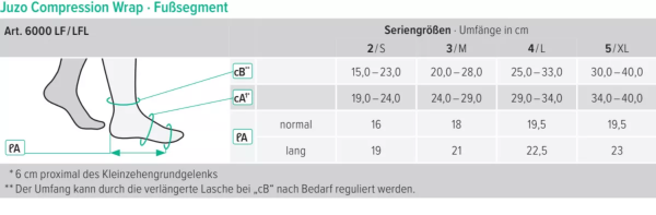 Juzo Compression Wrap Fuß Kompressionssystem als Alternative zu Wickelbinden
