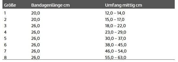 THUASNE CICATREX postoperatives Kompressionsteil KKL2 kurze Ausführung mit flachen Nähten
