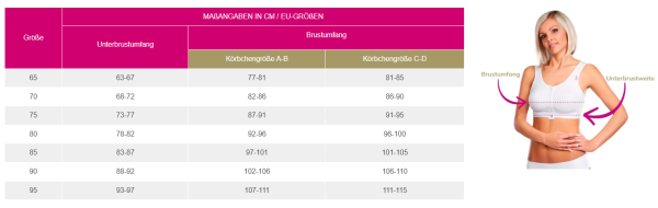lipoelastic PI Filling postoperativer Kompressions-BH für Eigenfett-OPs mit Flachnähten