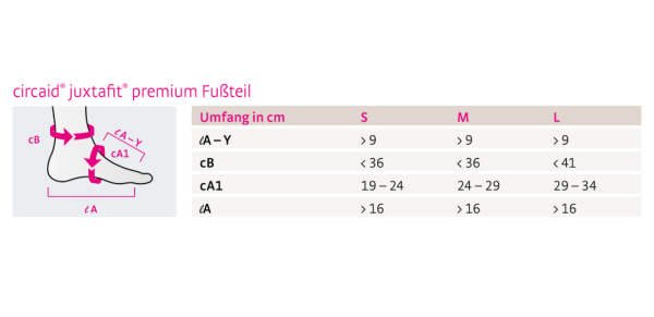 medi circaid juxtafit premium ankle foot wrap Fußteil adaptive Kompression
