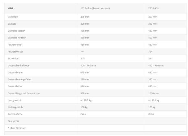 Bischoff & Bischoff VIDA Transport-Rollstuhl Leichtgewichtrollstuhl Gewicht nur 10 kg