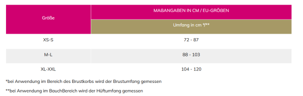 Lipoelastic KPAD Unisex-Schaumstoffeinsatz unter Bauchgurten oder Kompressionsprodukten