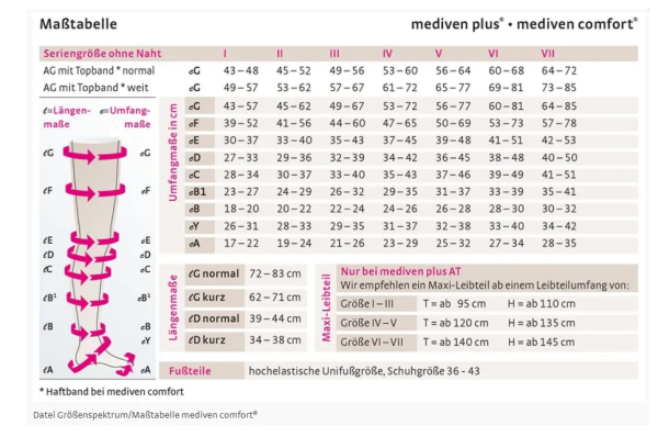 medi mediven Comfort Trendfarben 2024 atmungsaktive Kompressionsstrümpfe lichtblau o. rostrot