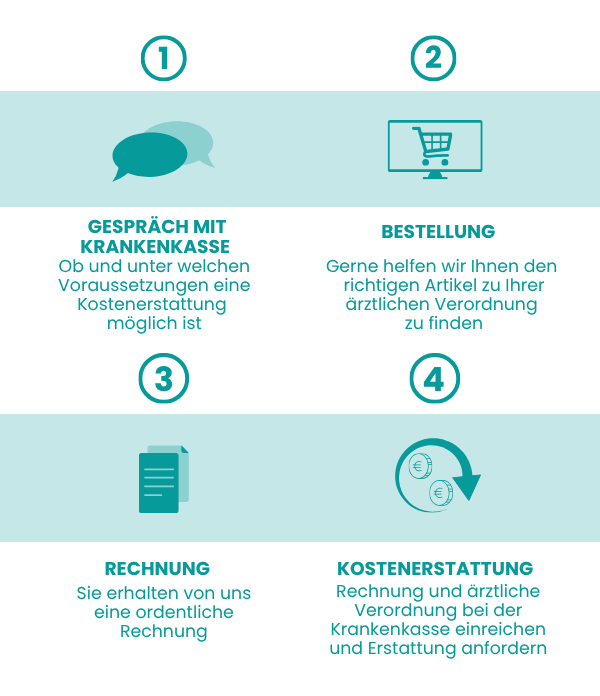 Rezept einlösen bei yourhealthfit