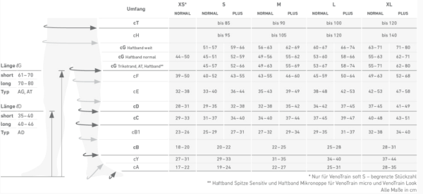 BAUERFEIND VenoTrain Micro blickdichte Kompressionsstrümpfe aus Mikrofaser mit Komfort-Fußsohle