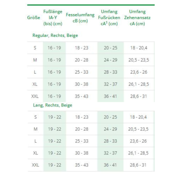 L&R ReadyWrap adaptives Kompressionssystem Fußelement bei venoesen und lymphatischen Krankheiten