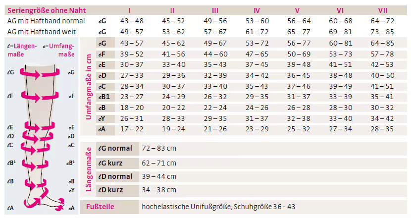 Größenbestimmung