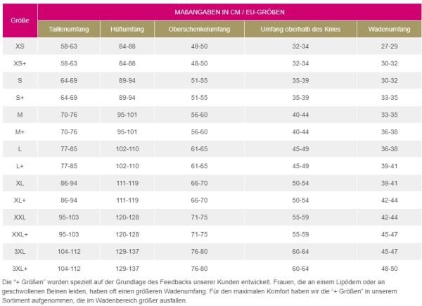 LIPOELASTIC TBfLg Leggings LOW für Lipödem-Patienten und nach Liposuktionen