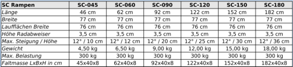 Mobilex SC faltbare Aluminium Kofferrampe für Rollstühle in versch. Längen