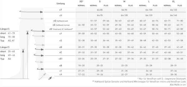 BAUERFEIND VenoTrain Soft strapazierfähige Kompressionsstrümpfe mit Massage-Effekt, versch. Längen