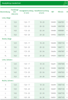 Vorschau: L&R ReadyWrap adaptives Kompressionssystem Handschuh bei venösen oder lymphatischen Krankheiten