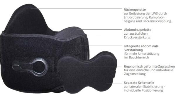 THUASNE SLEEQ SFO Rückenorthese zur Stabilisierung und Unterstützung der Lendenwirbelsäule