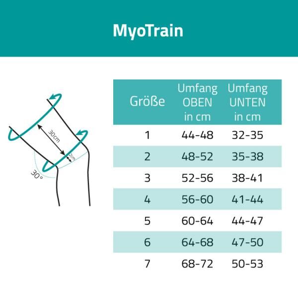 BAUERFEIND MyoTrain Oberschenkel-Aktivbandage bei Muskelverletzungen mit frei einsetzbaren Pelotten