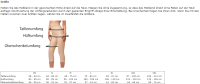 Vorschau: TRICONmed ISAVELA postoperative Kompressionshose hoher Bund, ohne Bein