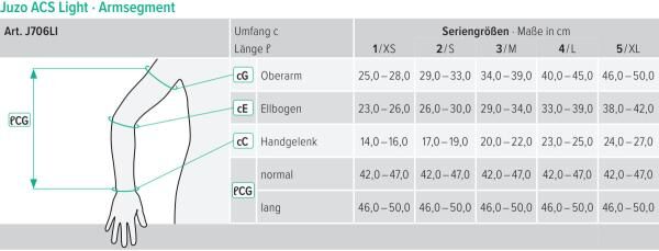 Juzo ACS Light Armsegment Kompressionssystem zur Ödemreduzierung