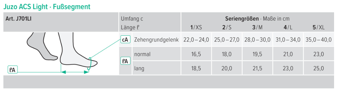 Größenbestimmung