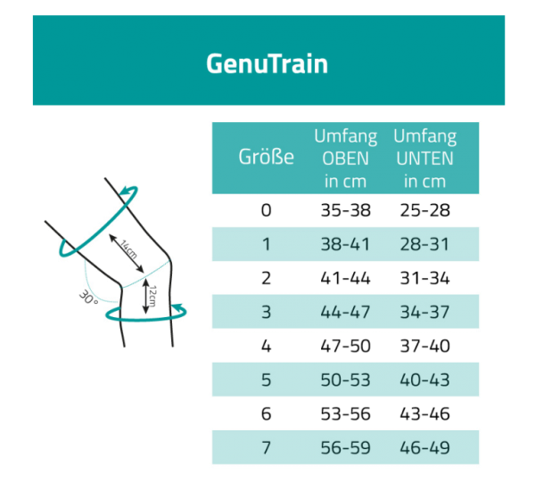 BAUERFEIND GenuTrain Kniebandage zur Entlastung, Stabilisierung und Aktivierung