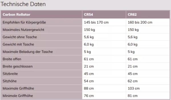 SALJOL CR54 faltbarer Carbonrollator mit Gangschaltung und Bremsen inkl. Einkaufstasche