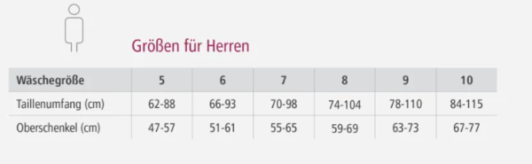suprima Inkontinenz Bademoden Sicherheitsslip für Herren, Bund und Beingummi individuell verstellbar