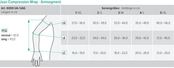 Juzo Compression Wrap Arm Kompressionssystem als Alternative zu Wickelbinden