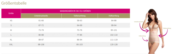 lipoelastic VH Special postoperatives Kompressionsmieder mit Hygieneöffnung, Pull-up-Design