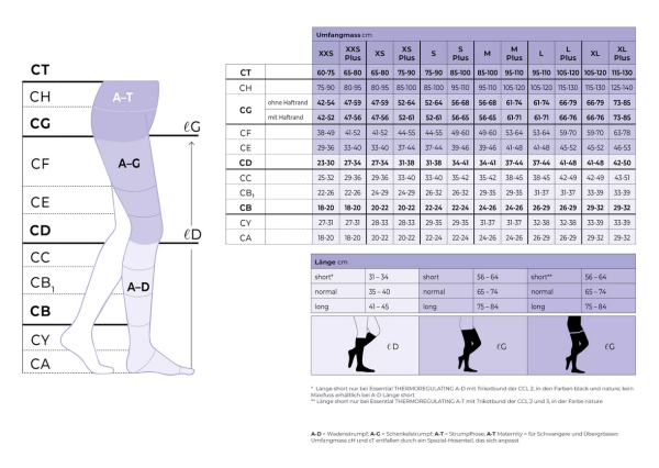 SIGVARIS Active MASCULINE Herren Kompressionsstrümpfe Kniestrümpfe Reisestrümpfe Stützstrümpfe