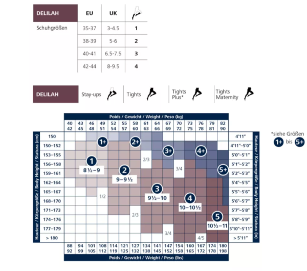 SIGVARIS DELILAH flat 70 den semi-transparente Stützstrümpfe mit verstärkter Ferse versch. Längen