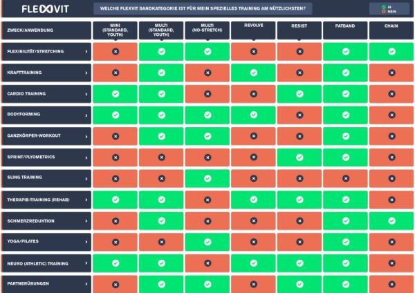 FLEXVIT Fitnessband REVOLVE für Kraftausdauer und Stabilisation