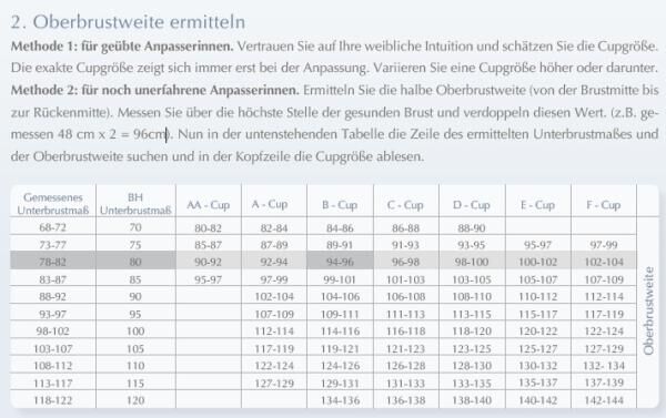 ABC Breast Care BH Compression Bandage Kompressions BH mit Prothesentaschen nicht gemoldet